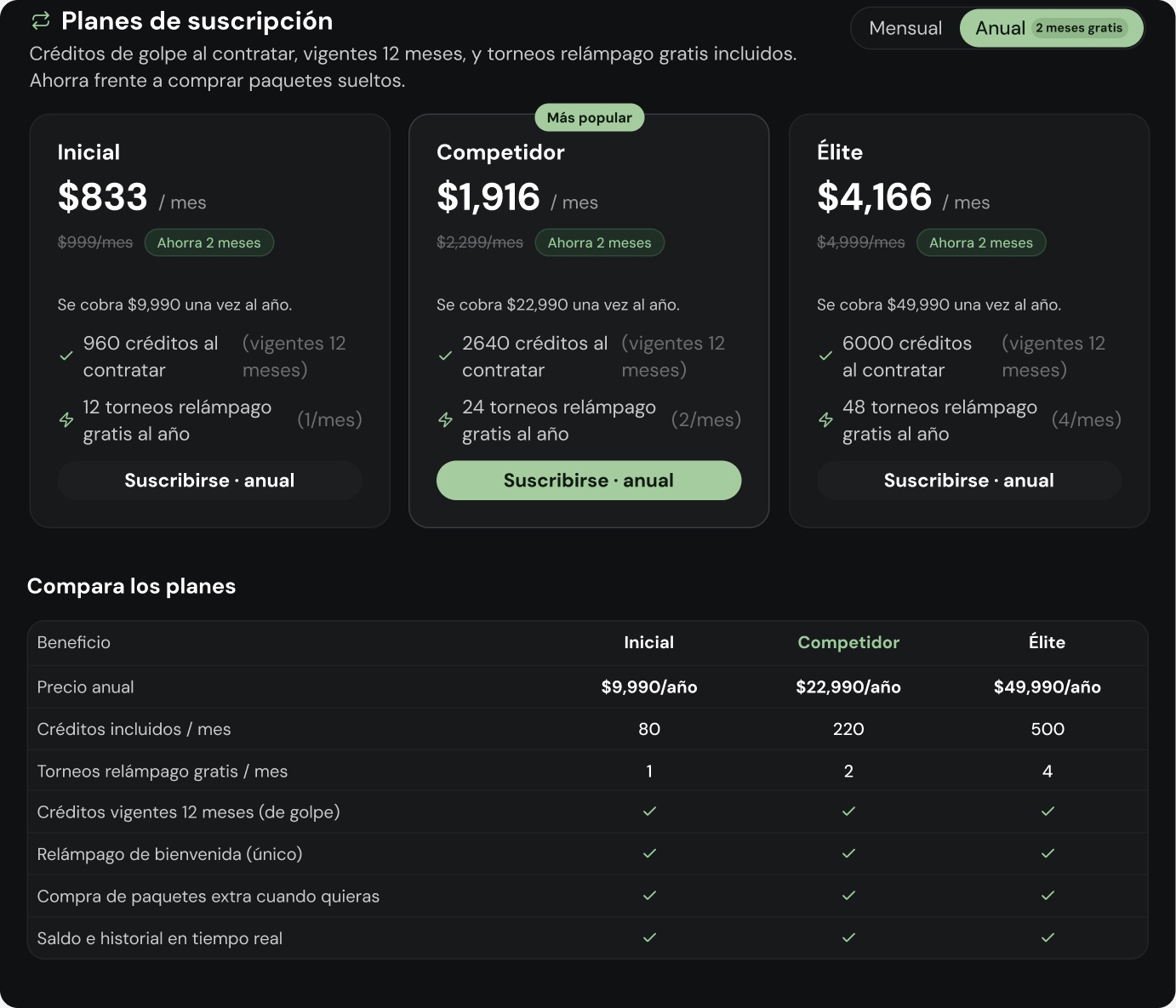 Planes de suscripción Inicial, Competidor y Élite con la tabla comparativa