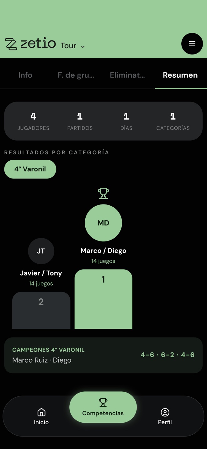 Resumen de un torneo finalizado con el podio de la categoría y el marcador de la final